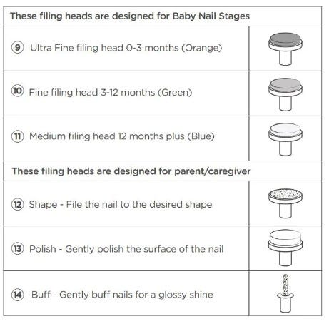 Differnt nail file heads part guide 