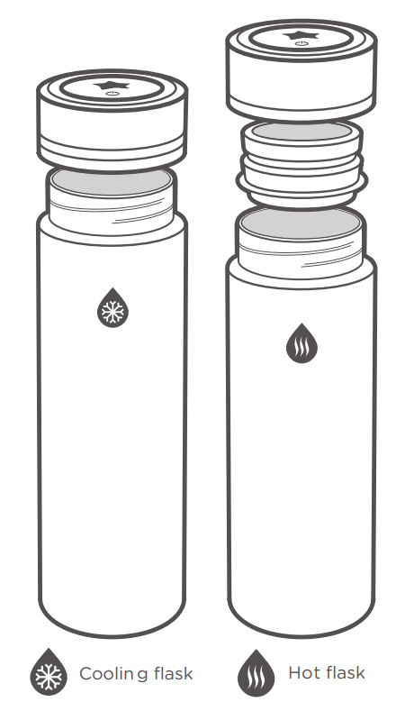 Image of colling flask on the left and how flask on the right