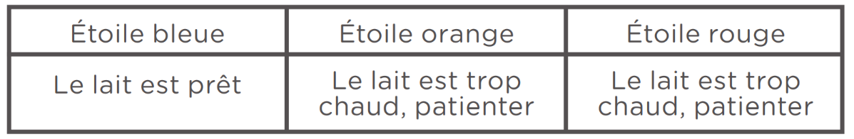 (Tableau décrivant la couleur et la signification de chacune des étoiles sur le couvercle numérique)