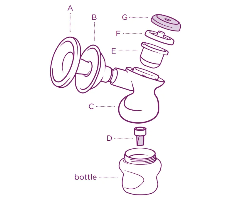 Tommee Tippee Made for Me Double Electric Breast Pump - ‎White  (522286)-Read