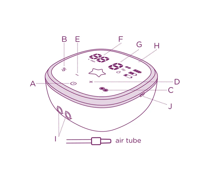 electric breast pump control hub guide A - J with labeled description below