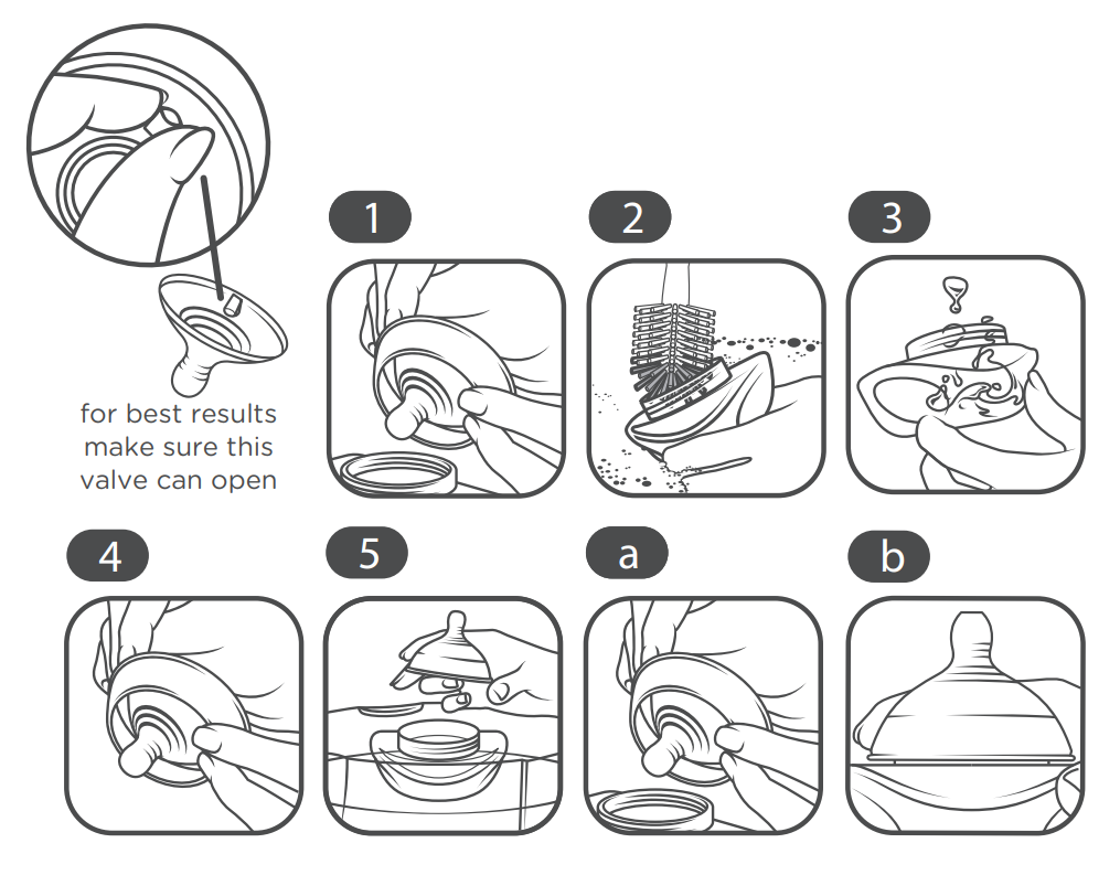 Images showing how to clean  milk collector bottle1 throught to 5 