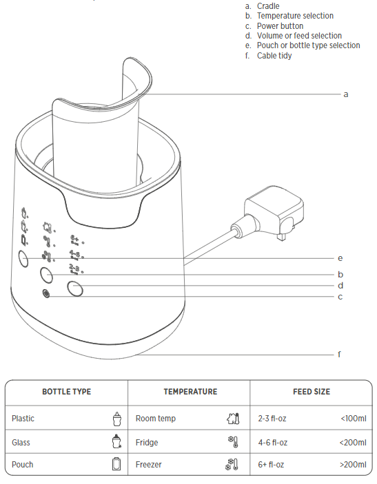 Table explaining the icon key for the bottle and pouch warmer user guide