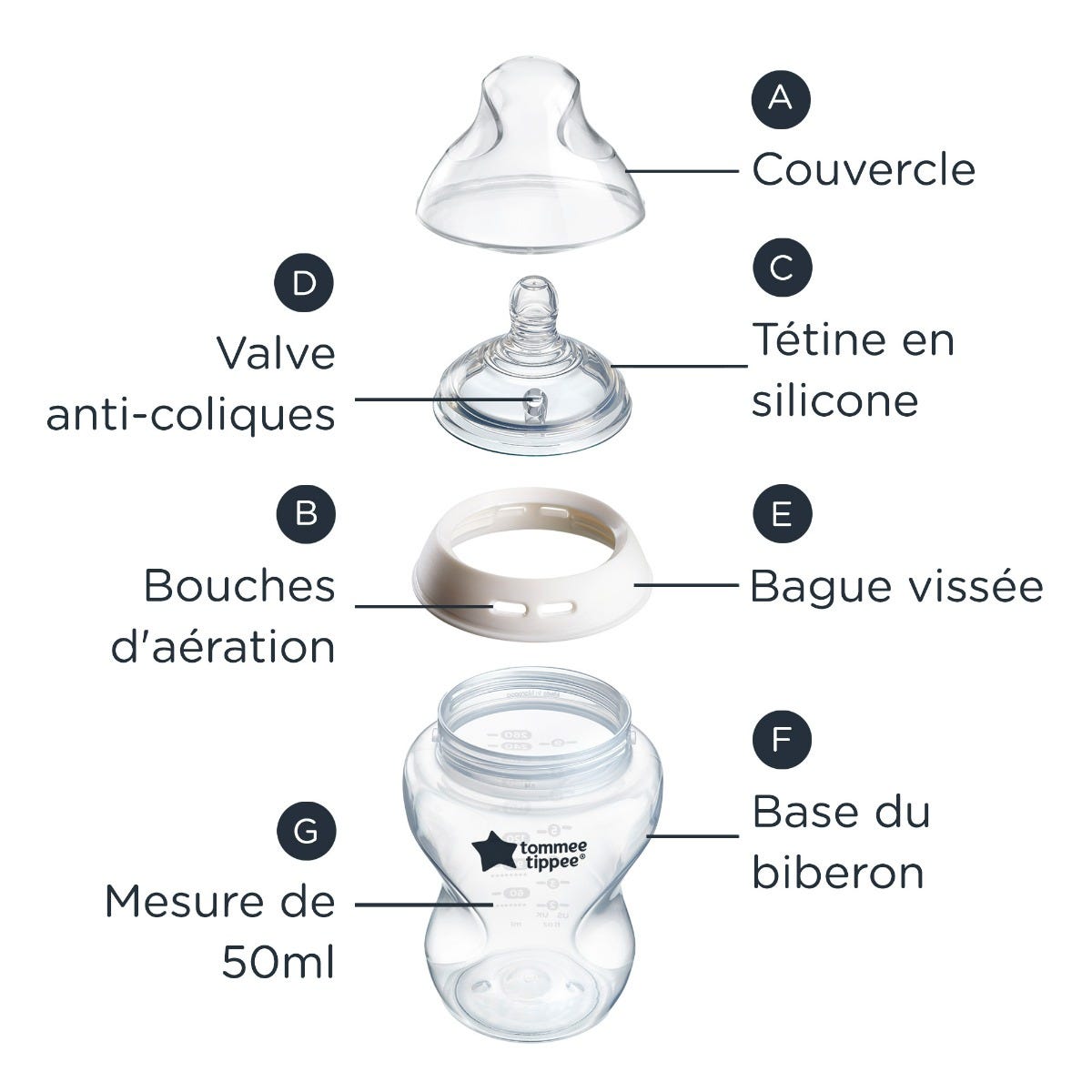 Image montrant les pièces de la bouteille en Natural Start