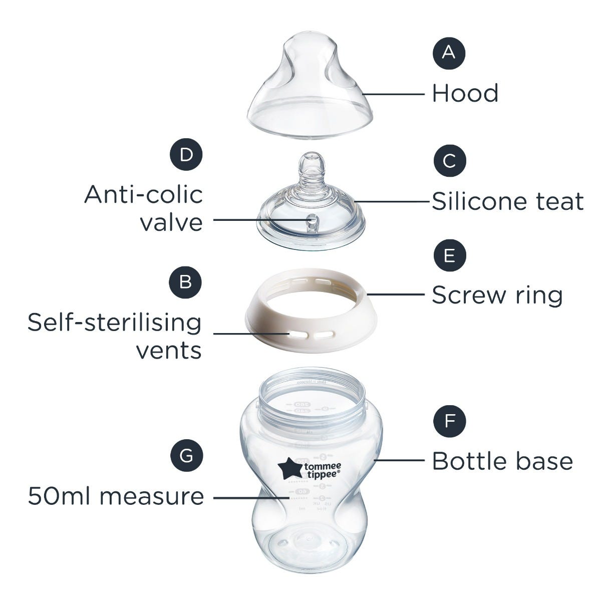 Natural start bottle parts guide