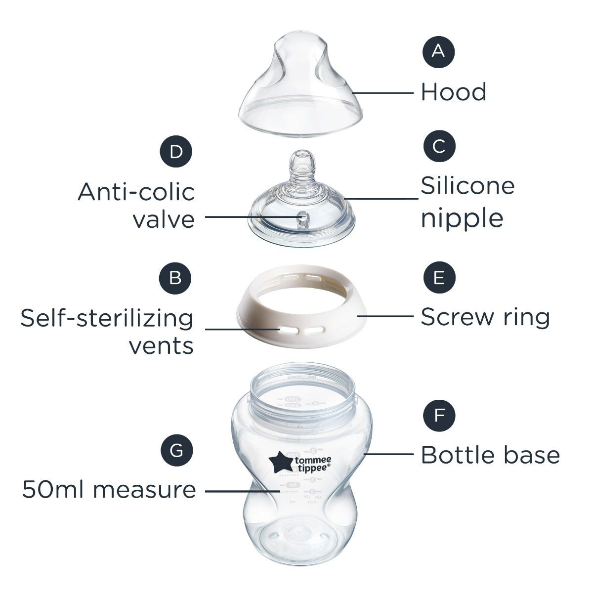 Tommee tippee sales bottle nipple collapse