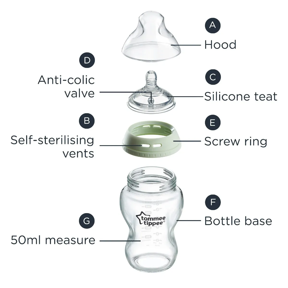 Natural start glass bottle parts guide