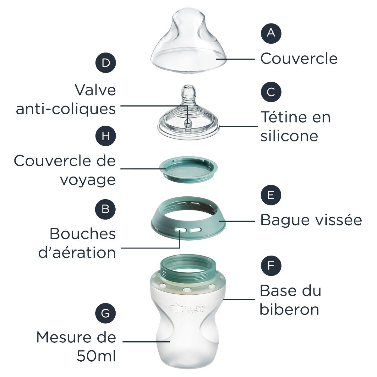 Image montrant les pièces de la bouteille en silicone Natural Start