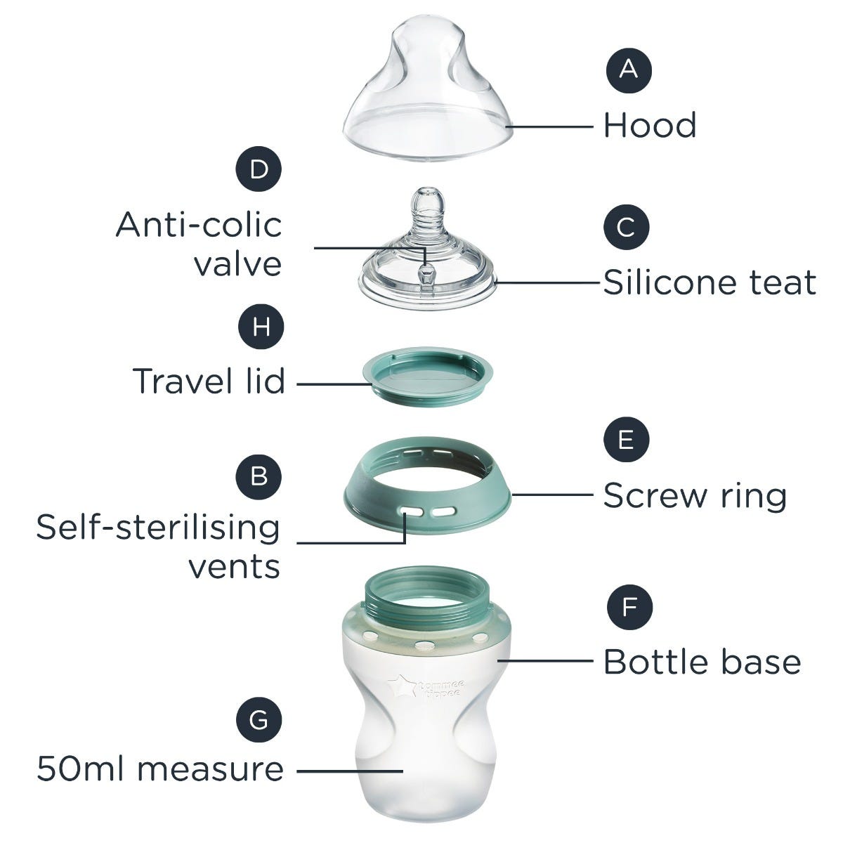 Natural start silicone bottle parts guide