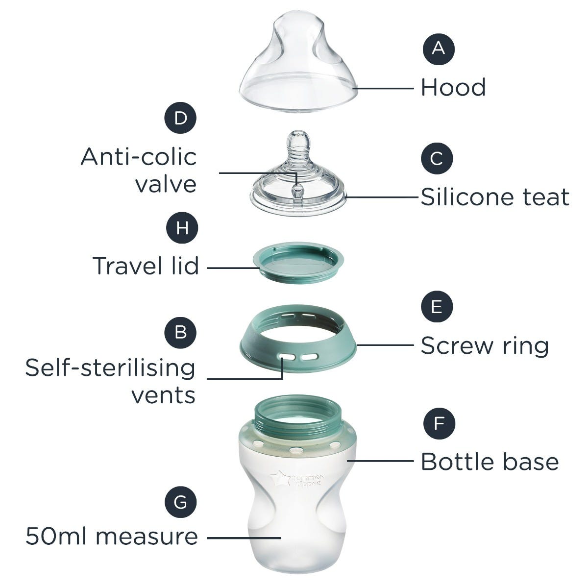 Image showing Natural Start Silicone bottle parts