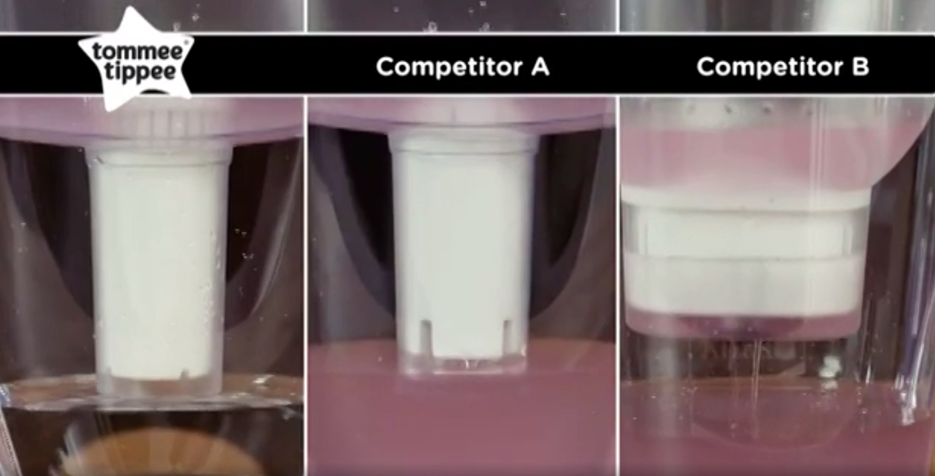 Filter competitor comparison between competitor A, B & Tommee Tippee