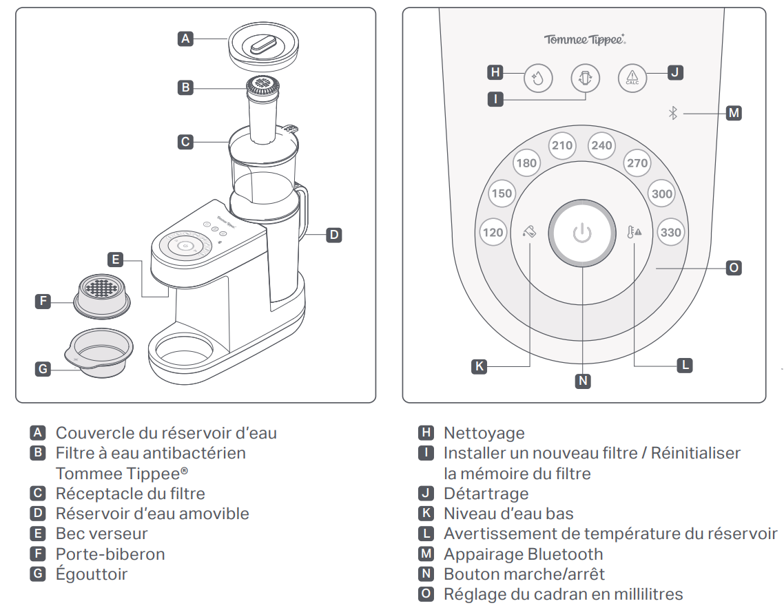 Image des pièces PerfectPrep