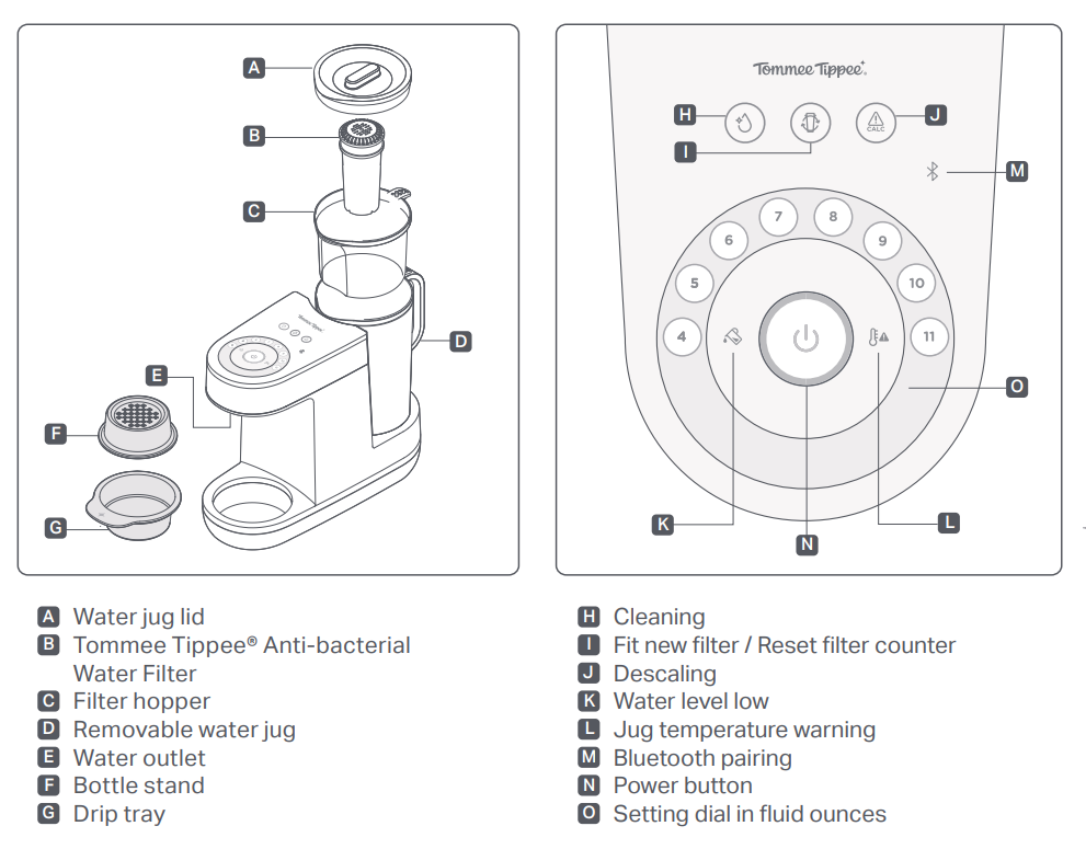 Whats in the box diagram