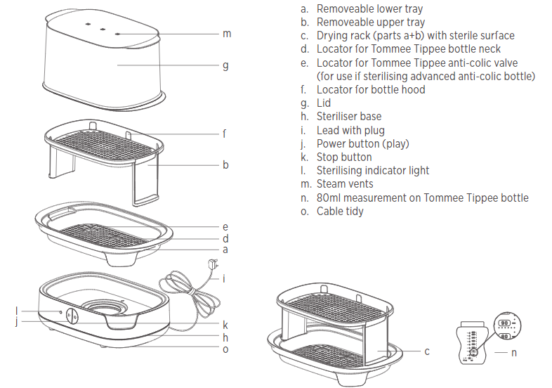 Diagram of electric steam sterliser identifying parts