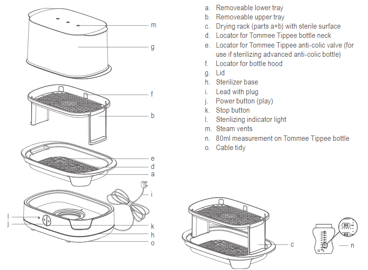 Diagram of electric steam sterliser identifying parts