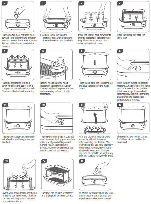 Diagram of bottles in the electric steam steriliser 