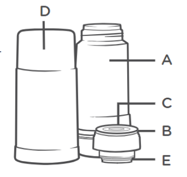 Annotated diagram of the travel bottle and food warmer label it's parts with numbers