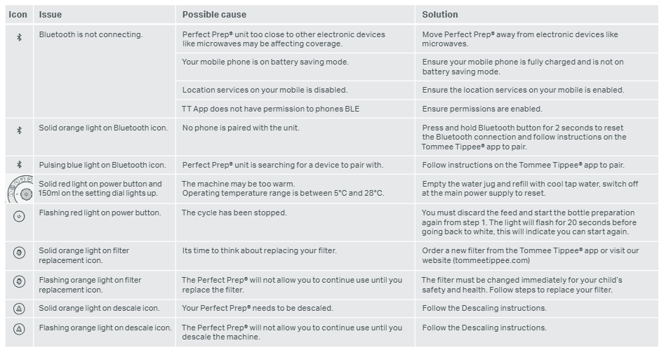 Troubleshooting diamgram