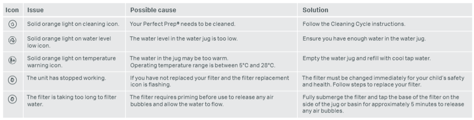 Troubleshooting diamgram