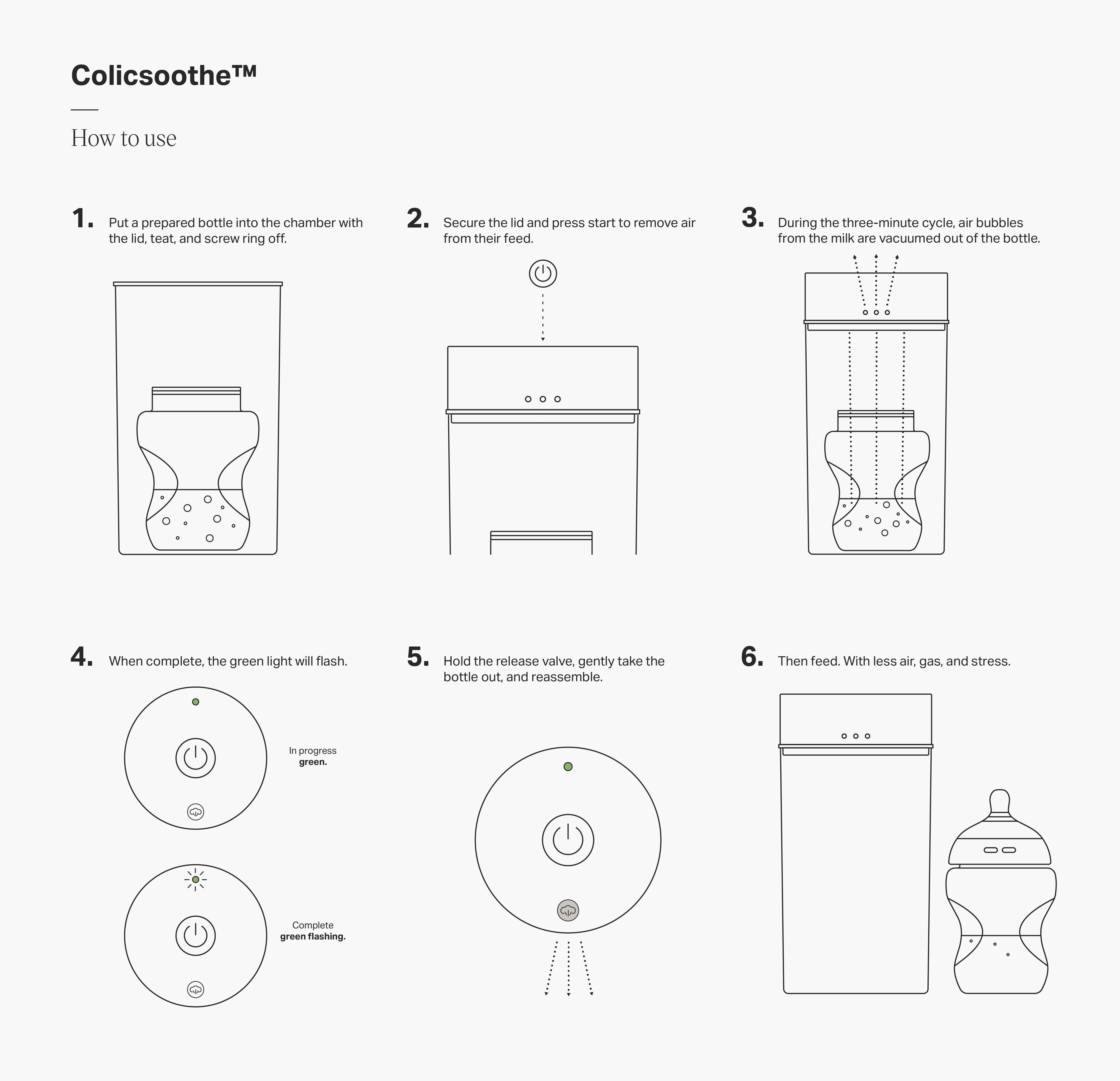 a diagram showing the 6 steps to use Colicsoothe 