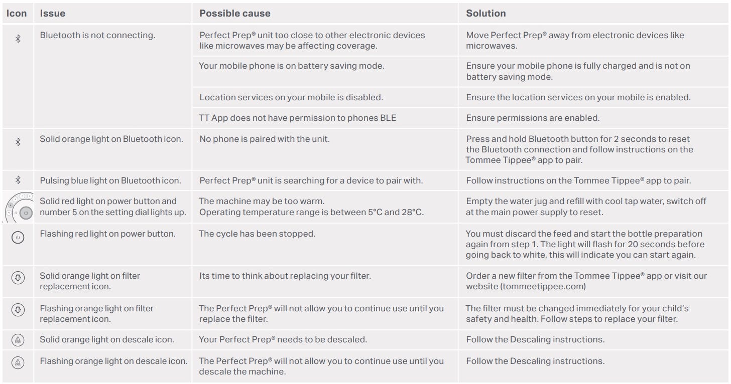 Troubleshooting diamgram