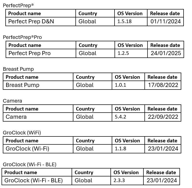 App security table